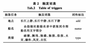 Fig.5 ʱ