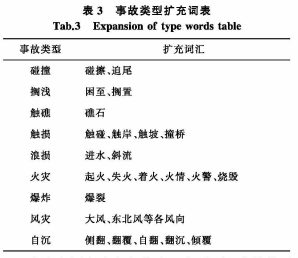 Fig.6 ¹ʱ