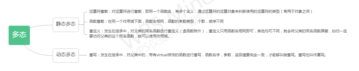 多态