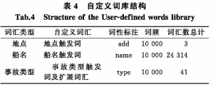 Fig.6Զʿṹ