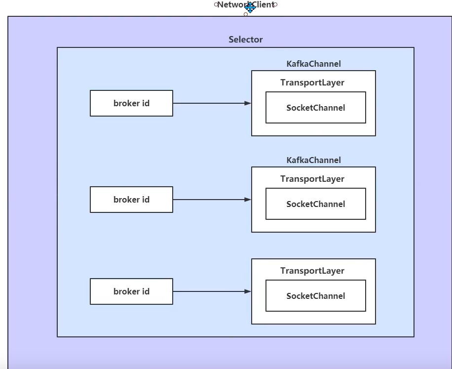 kafka-send-kafka-send-csdn