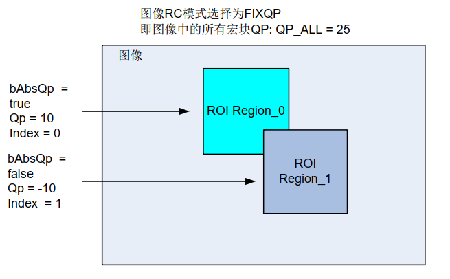 海思3518e开发笔记2.7 海思venc video encode 模块详解