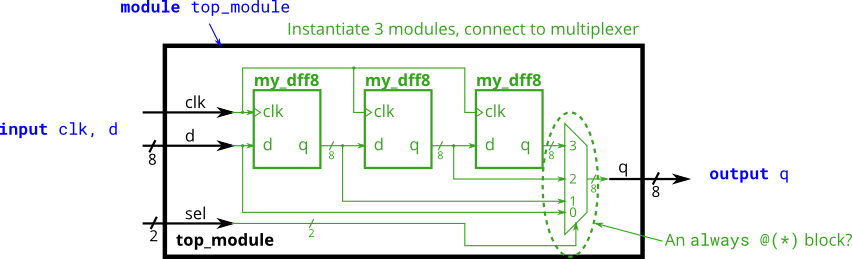 Verilog Module Module Exercises - Programmer Sought
