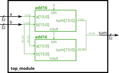Verilog Module Module Exercises - Programmer Sought