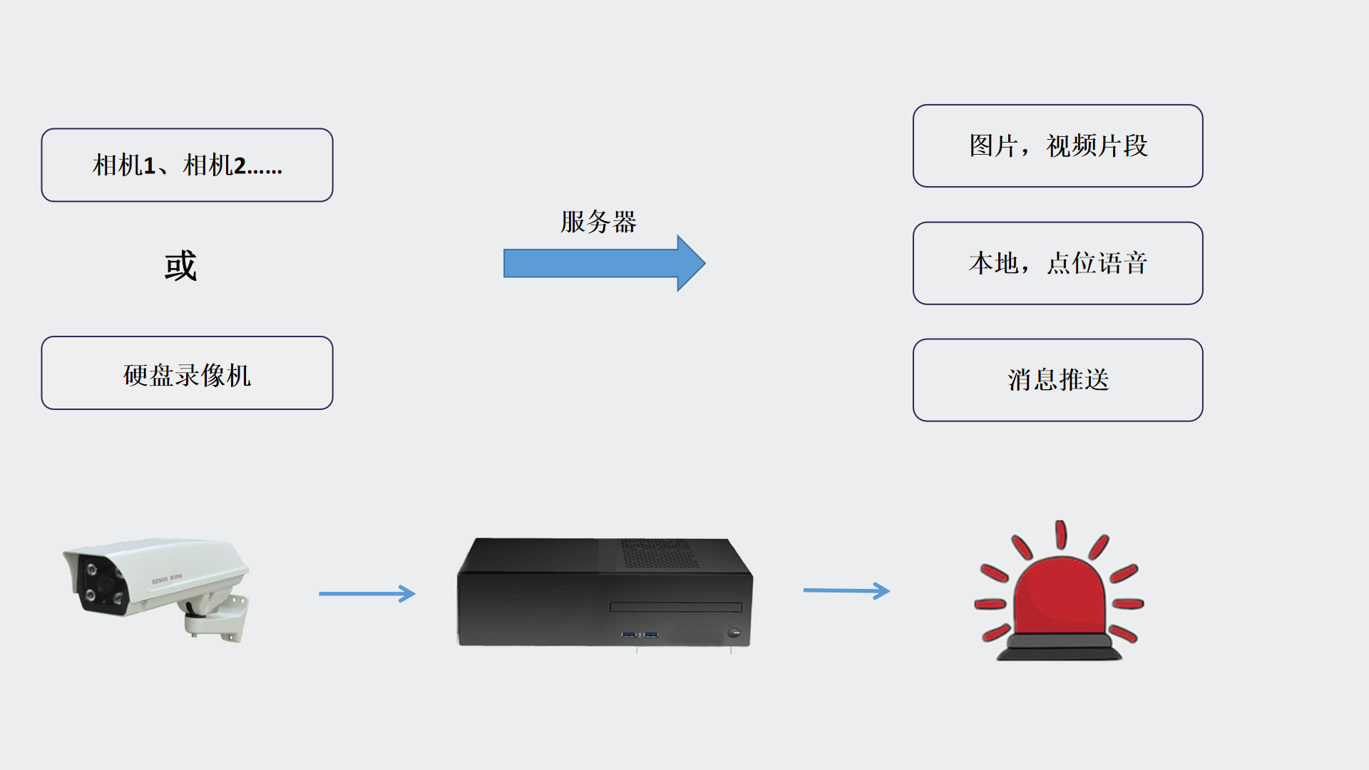 安全帽识别算法