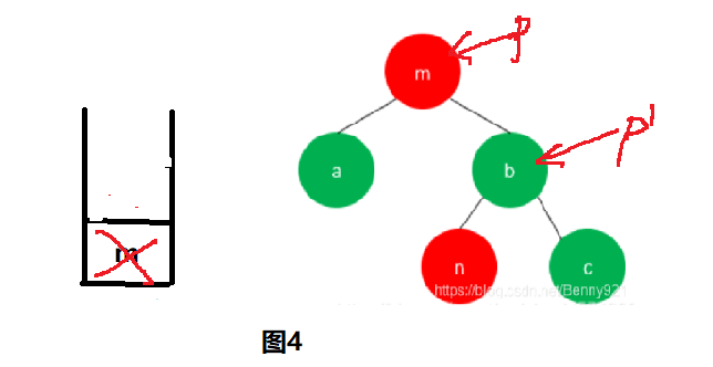 【数据结构】在二叉树中有两个结点m和n,若m是n的祖先,则使用后序遍历可以找到从m到n的路径