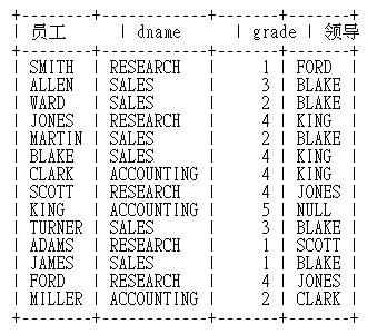 SQL（三）- 连接查询