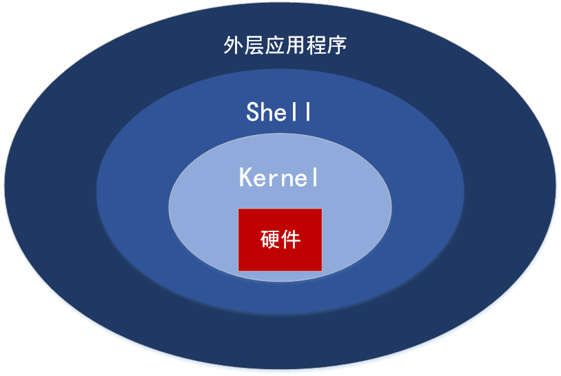 shell是什么意思中文图片