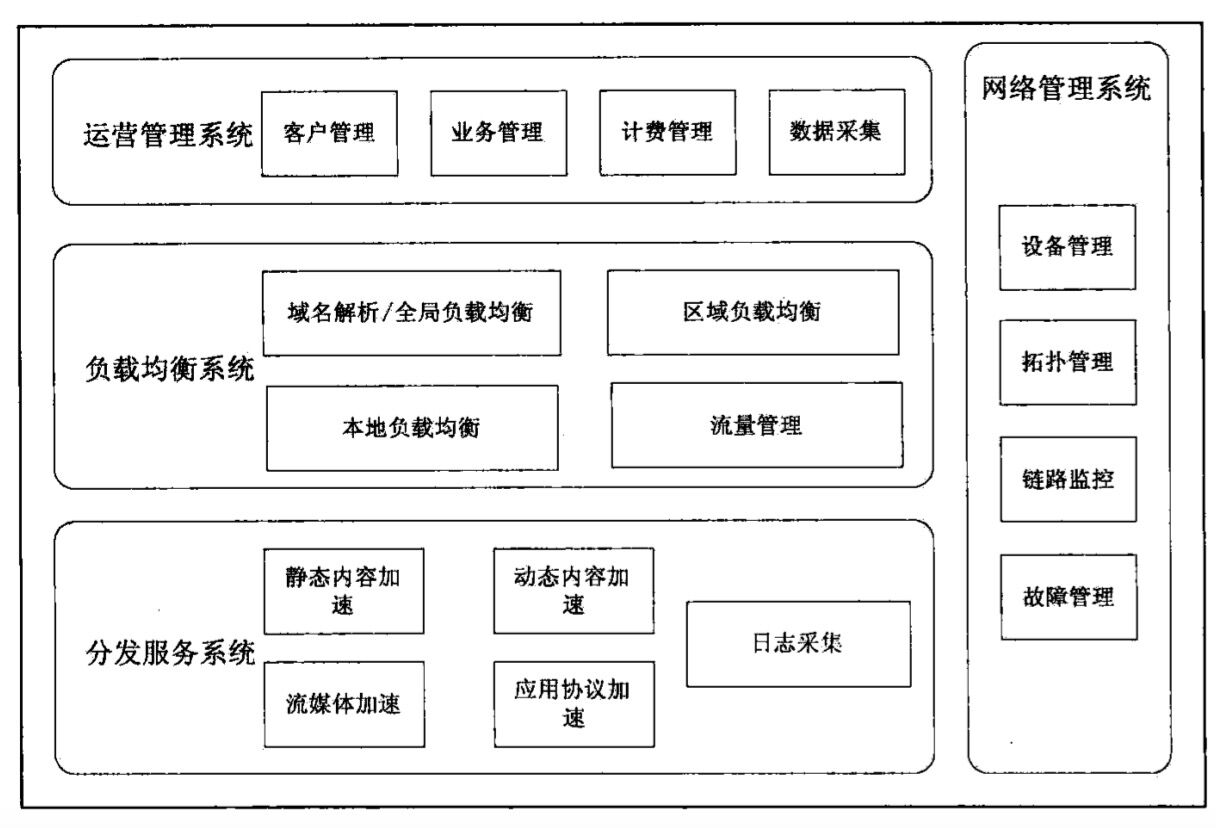 网络管理系统对 cdn 系统的设备管理,拓扑管理,链路监控和故障管理,为