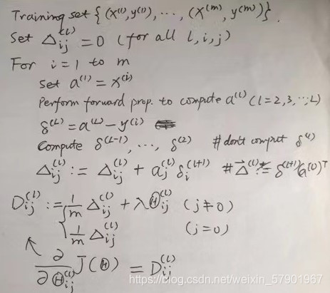 backpropagation algorithm