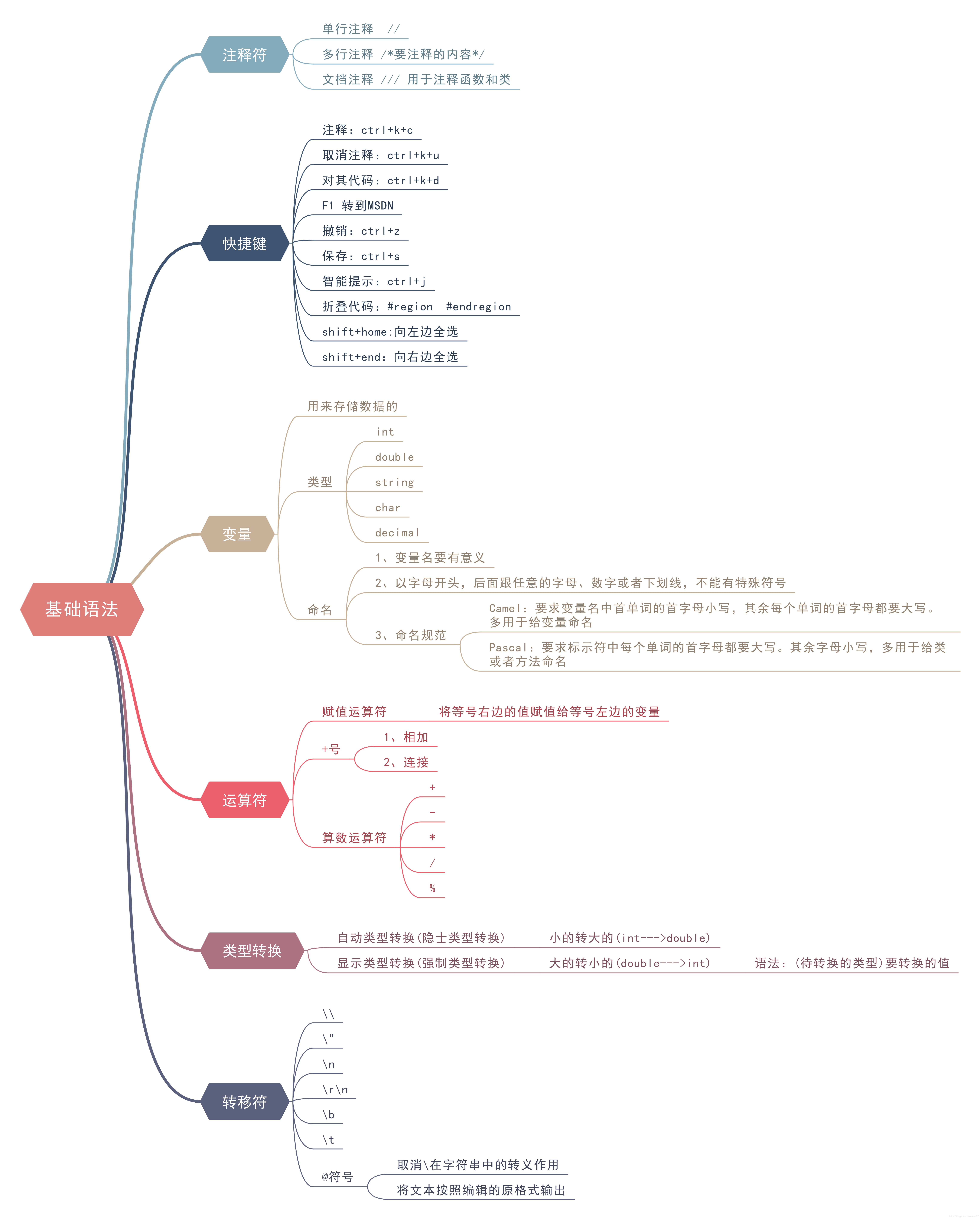 C 系列 基础知识 南叔先生的博客 Csdn博客 C 绿色波浪线 C 系列 基础知识 南叔先生的博客 Csdn博客 C 绿色波浪线