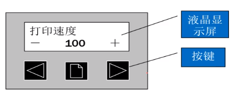 人机界面