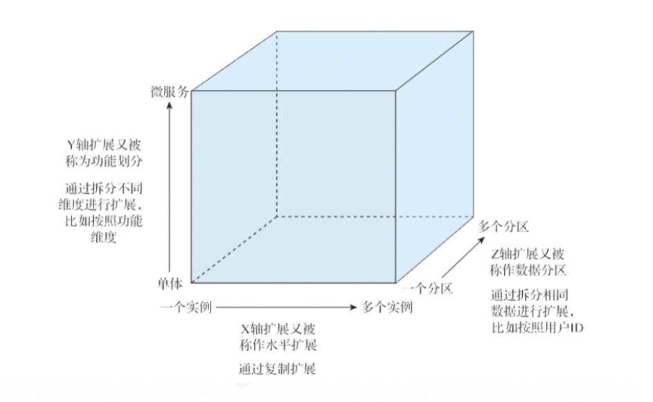 浅谈云原生架构的 7 个原则