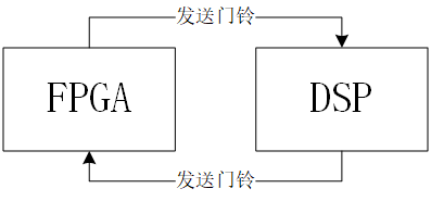 系统框图