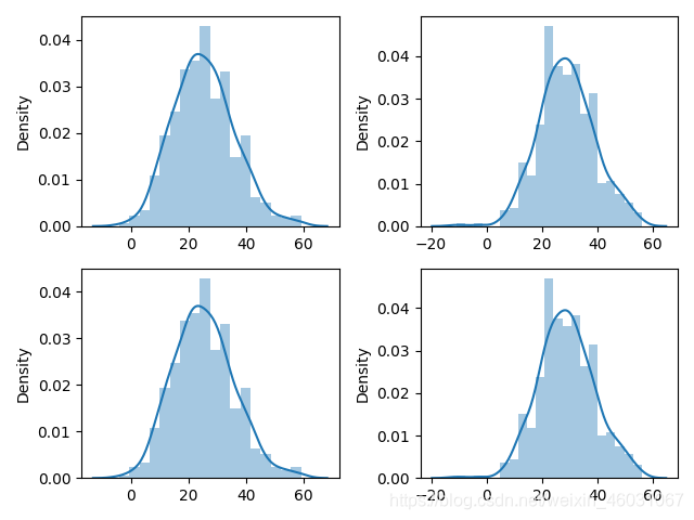 用python同时画多个分布图_python一张图上画多个分布-CSDN博客