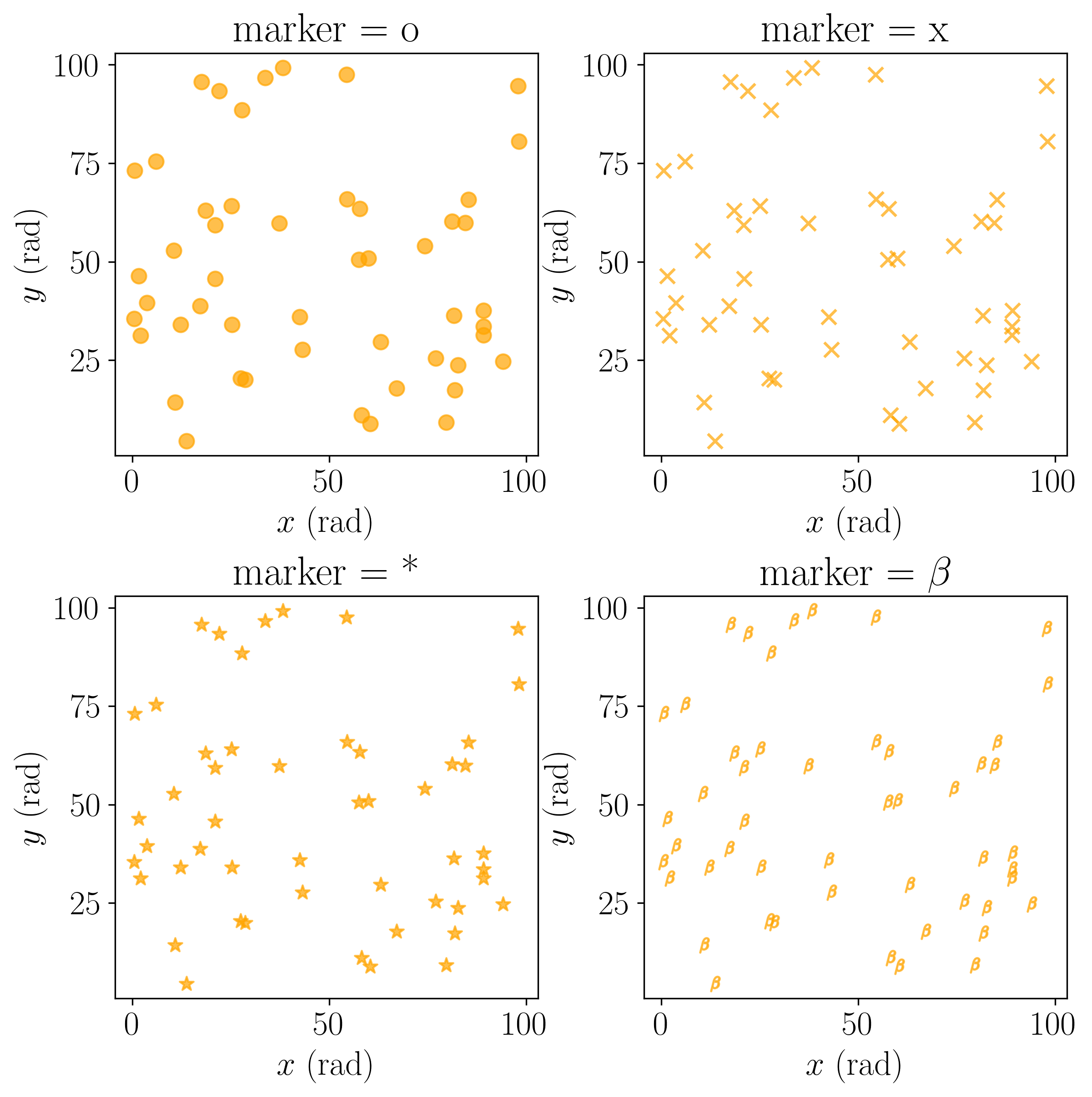 一个Python函数解决散点图绘制——Matplotlib库示例（3）_python画乱点图-CSDN博客
