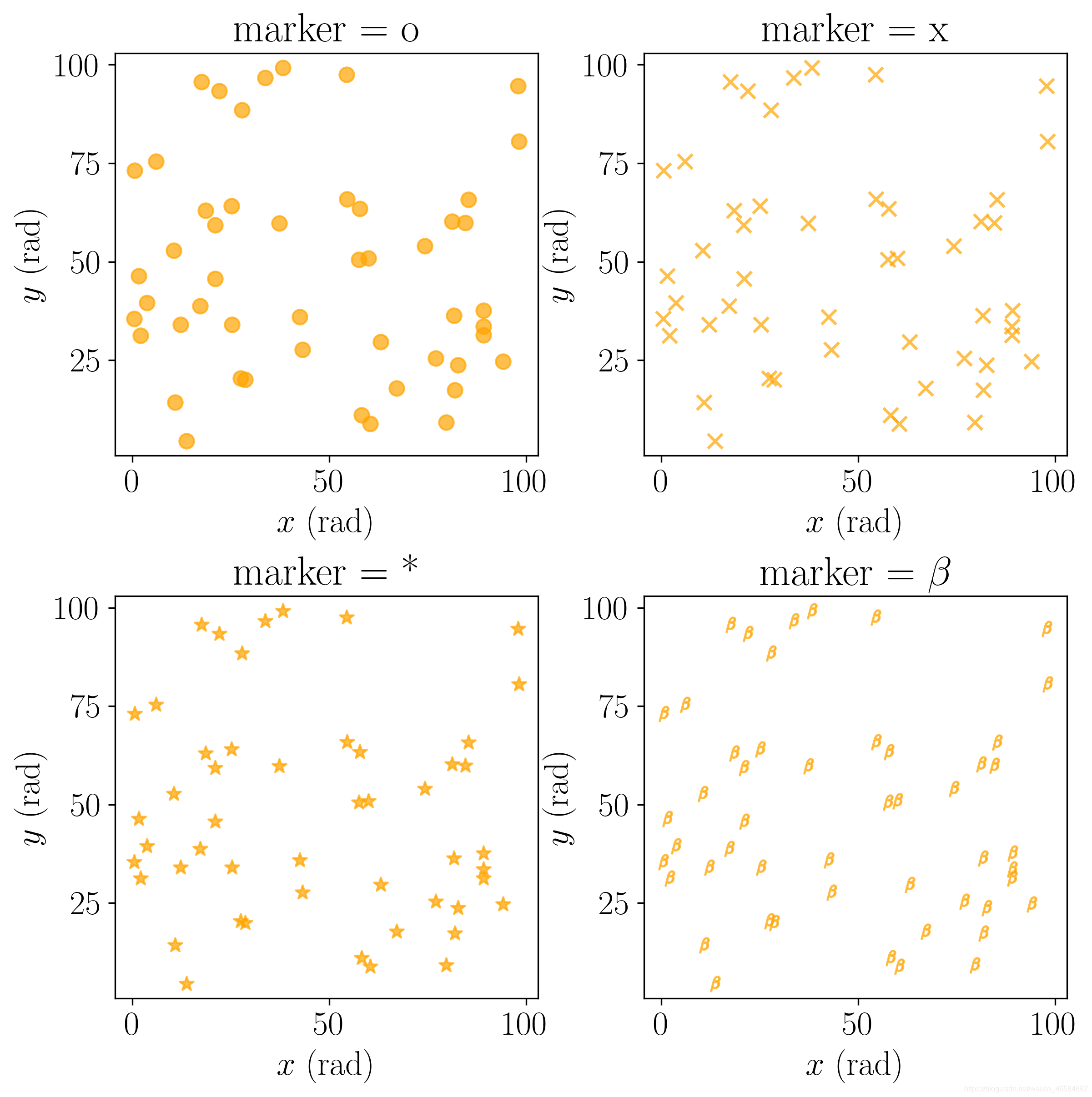 一个Python函数解决散点图绘制——Matplotlib库示例(3)_python画乱点图-CSDN博客