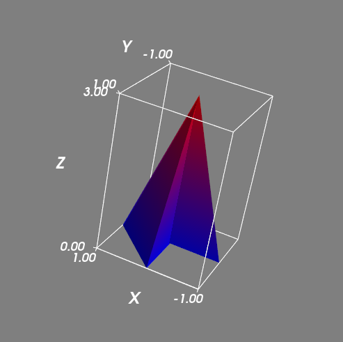 triangle_mesh