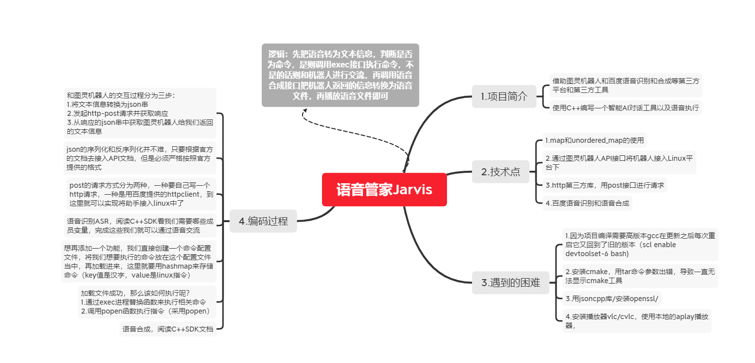 智能语音管家系统 Csdn