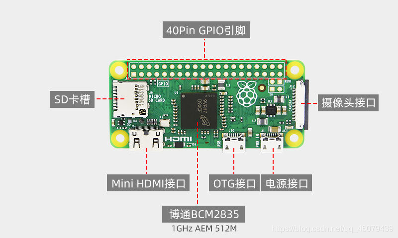 树莓派zero1简介