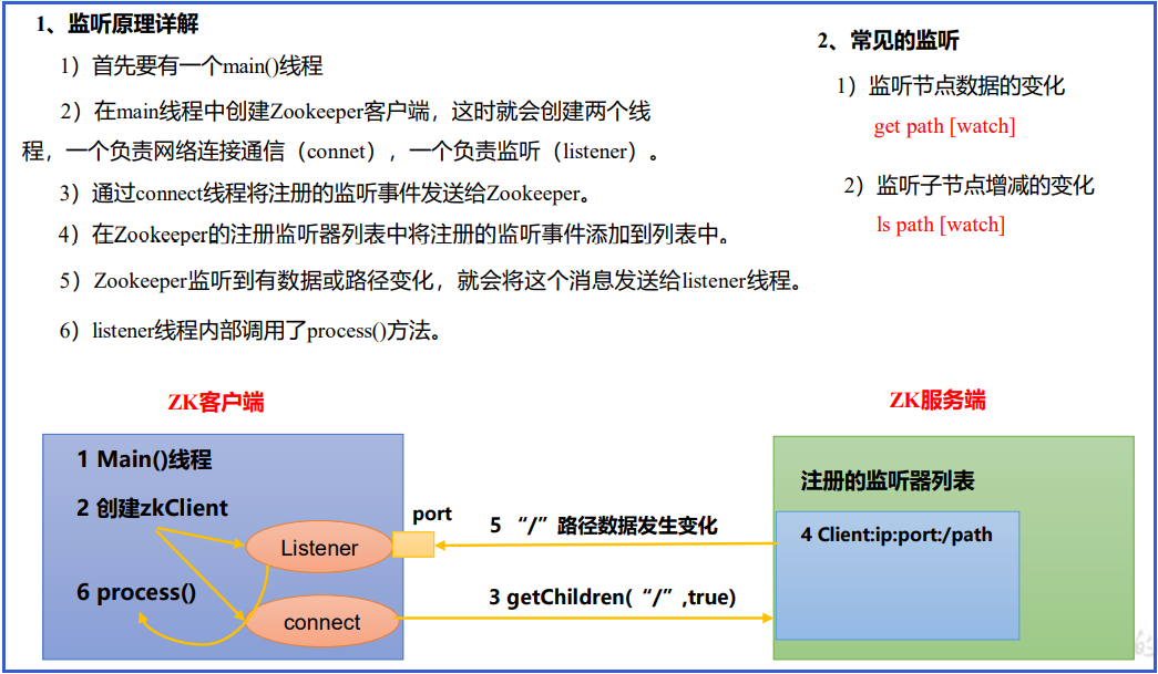 4.Zookeeper客户端命令行操作—命令行语法、创建节点、节点增删改查、监听器原理与实例