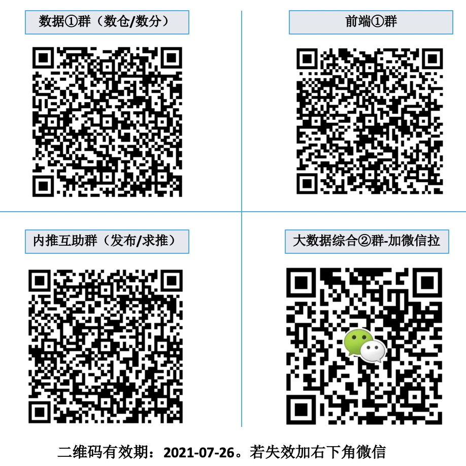 今天不发技术文，发点粉丝福利