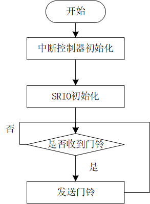 流程图