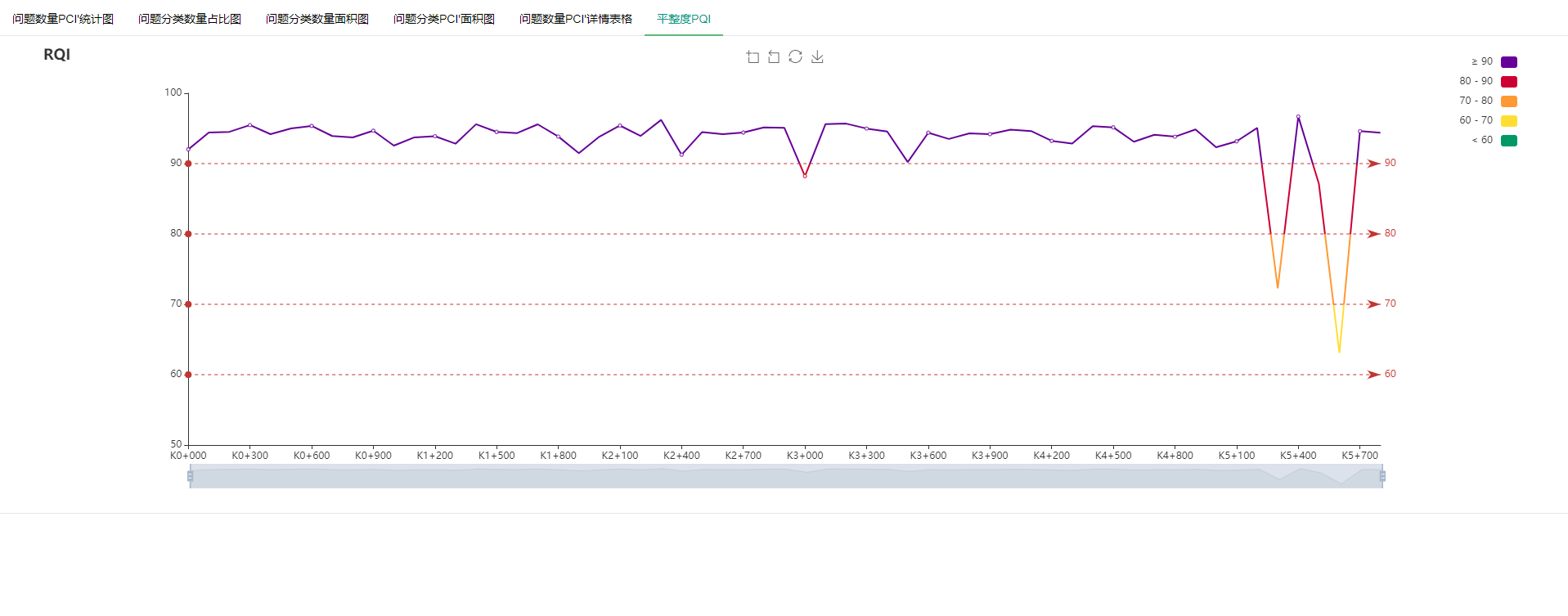 Echarts pc端、移动端自适应方案-resize使用及注意点