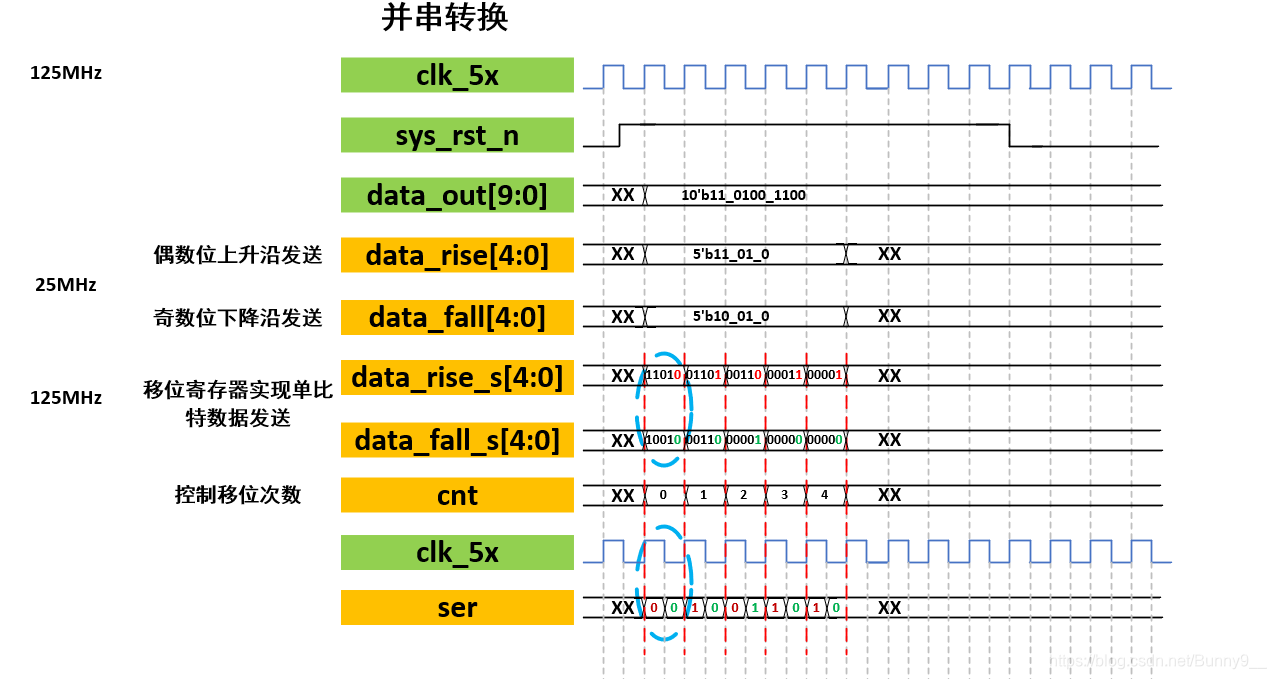 HDMI显示器驱动设计与验证_hdmi如何检测hsync和vsync-CSDN博客