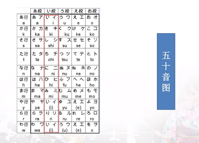 自然语言处理 日语基础与入门 1 アナリスト的博客 Csdn博客