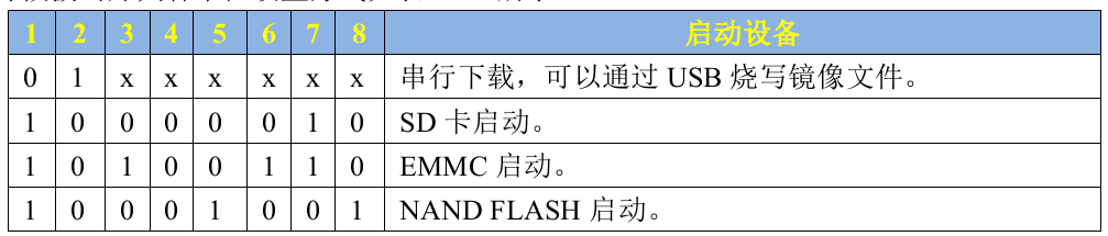 ARM（IMX6U）裸机之I.MX6ULL硬件启动方式的选择