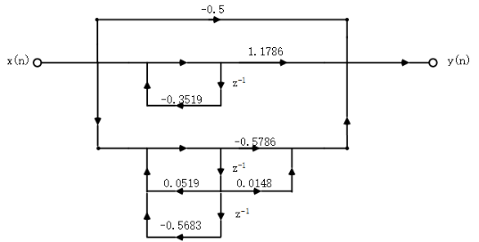 数字信号处理实验7_2、已知一个iir系统的传递函数为 将其从直接型转换为级联型、并联型和格型结构,并-CSDN博客