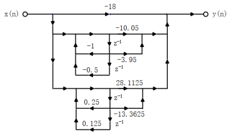 数字信号处理实验7_2、已知一个iir系统的传递函数为 将其从直接型转换为级联型、并联型和格型结构,并-CSDN博客