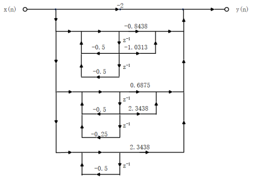 数字信号处理实验7_2、已知一个iir系统的传递函数为 将其从直接型转换为级联型、并联型和格型结构,并-CSDN博客