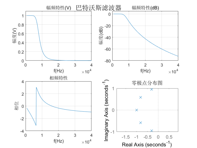 数字信号处理实验7_2、已知一个iir系统的传递函数为 将其从直接型转换为级联型、并联型和格型结构,并-CSDN博客