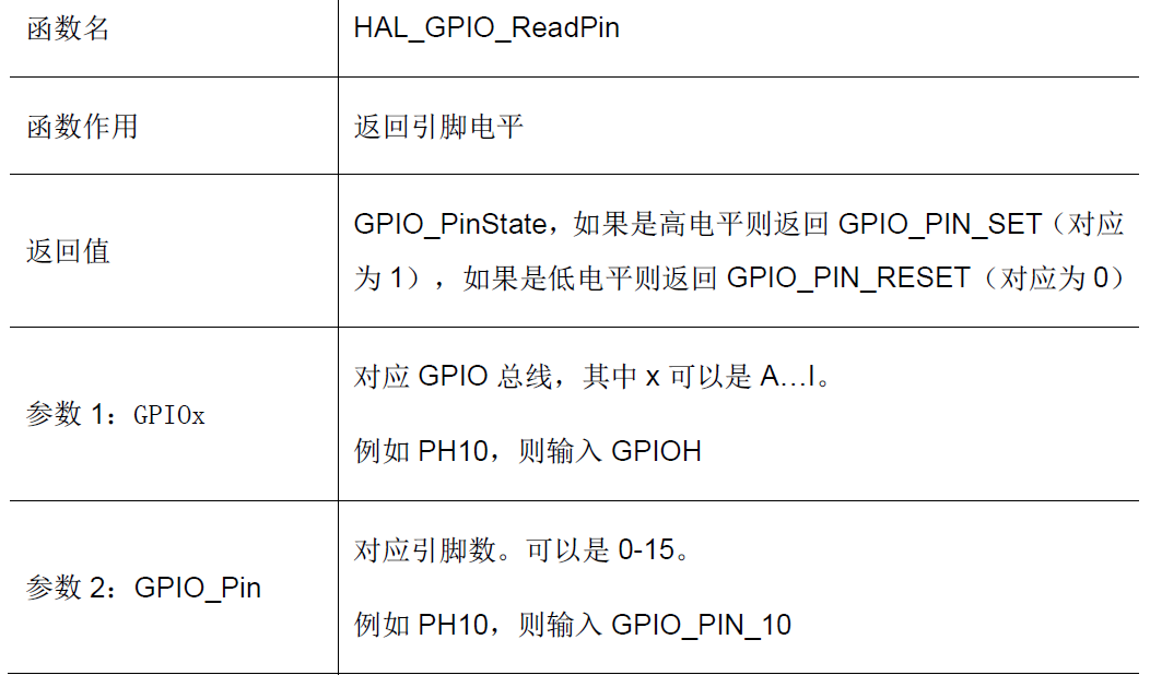 HAL库+CubeMX 按键的外部中断