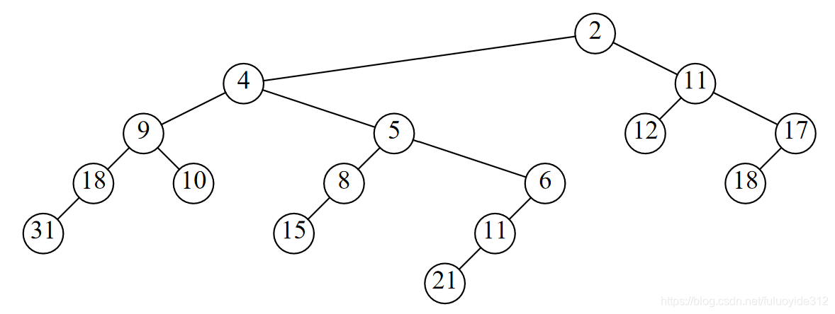 截图自答案 在这里插入图片描述