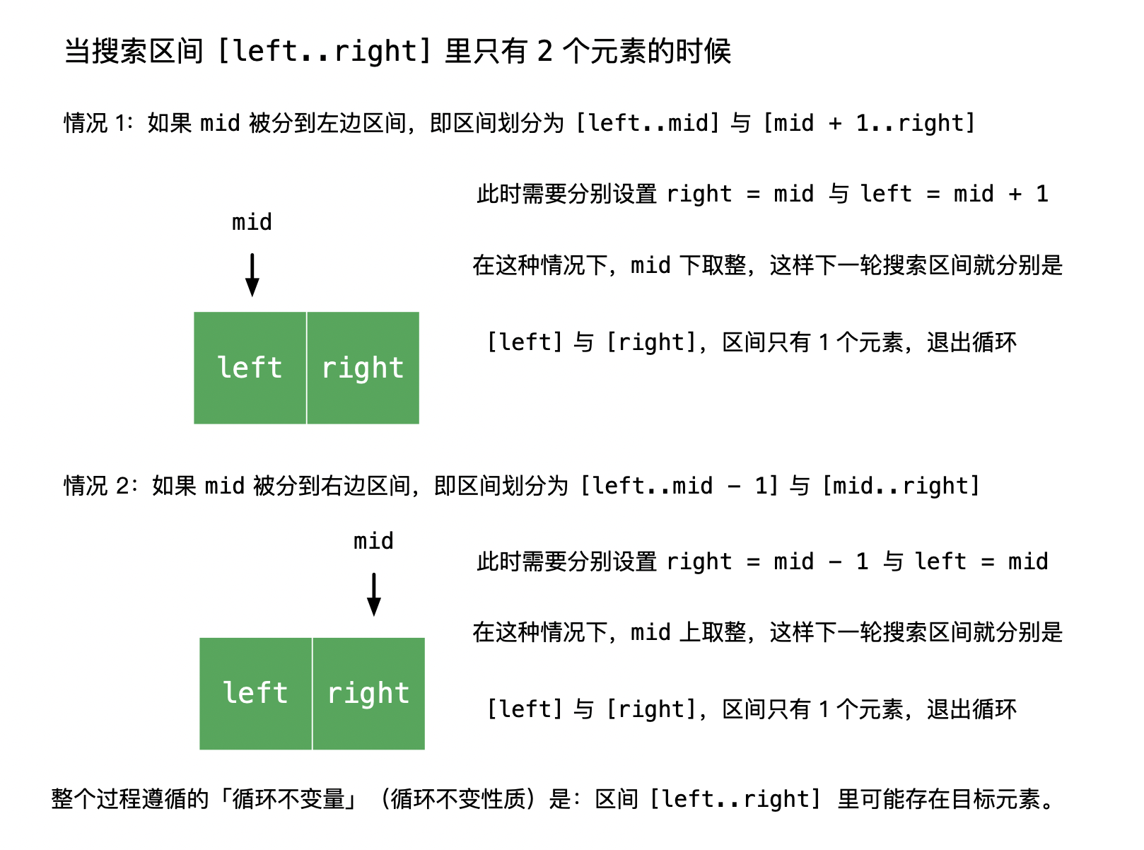 二分查找基础概念与经典题目（Leetcode题解-Python语言）二分索引型