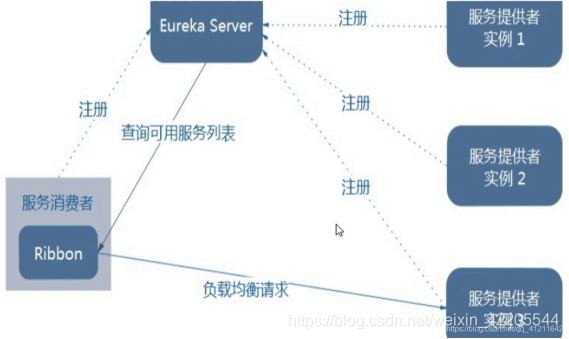 Ribbon原理及使用详解-CSDN博客
