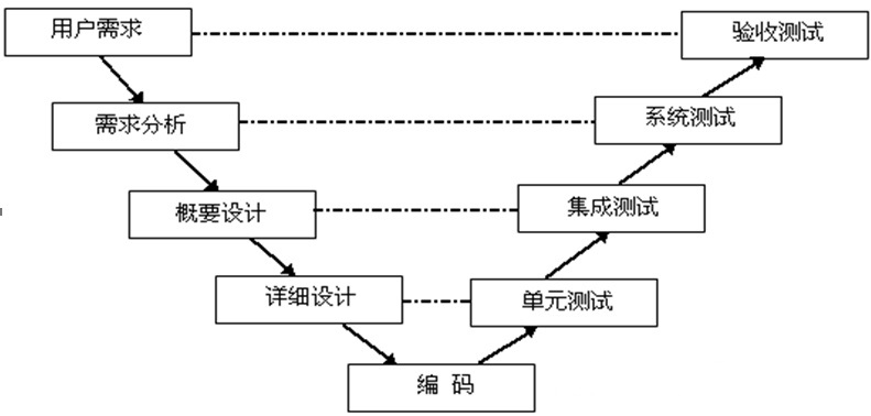 面试软件测试岗：经典面试题！全背下来，月薪10K起步...