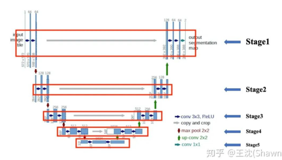 Unet网络架构