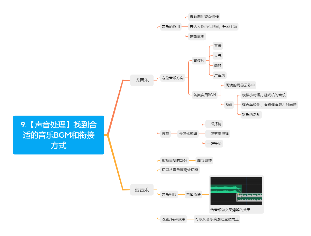 【PR】音频处理
