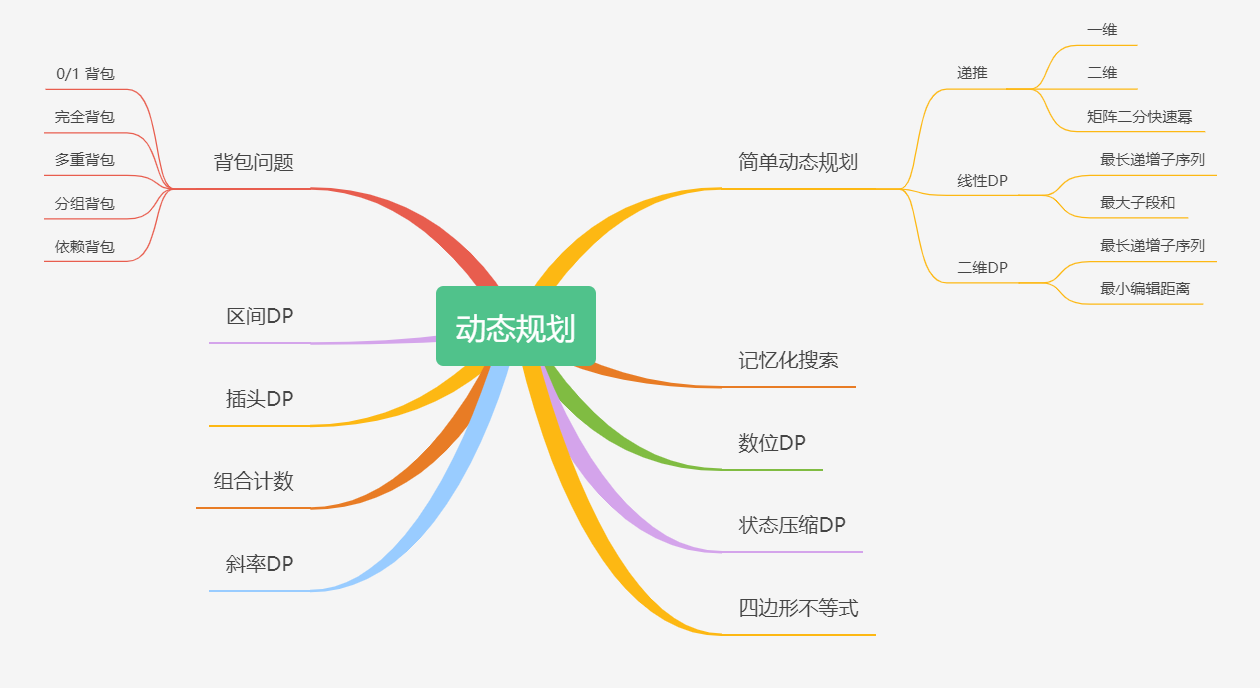 《算法和数据结构》题海战术篇