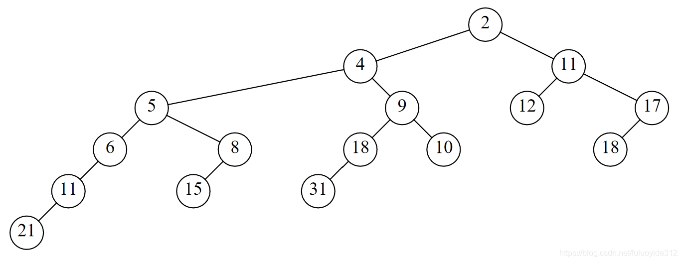 截图自答案 在这里插入图片描述
