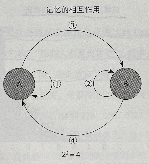 读《考试脑科学:脑科学中的高效记忆法》笔记