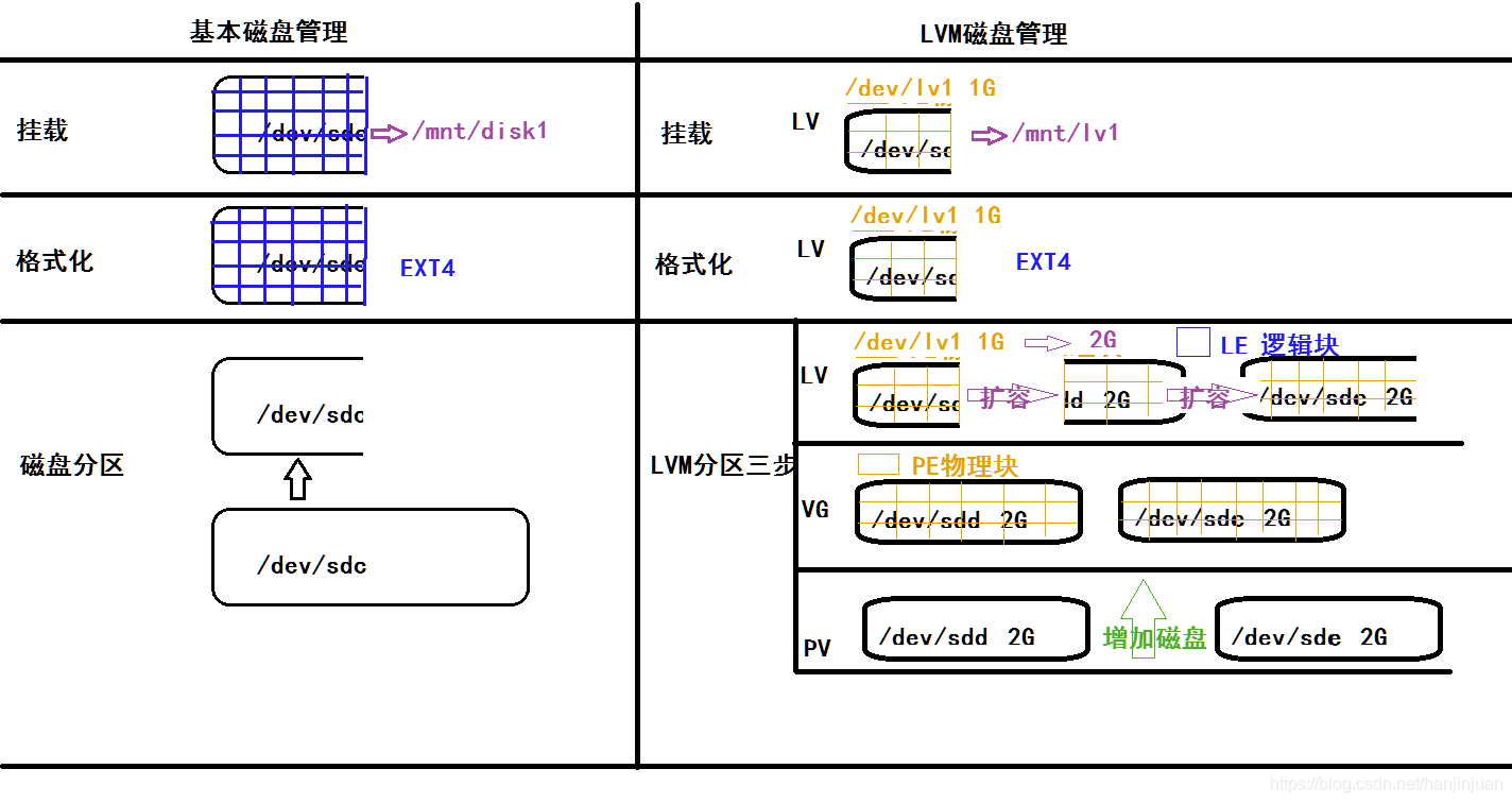 Linux系统配置及服务管理_第06章_存储管理1