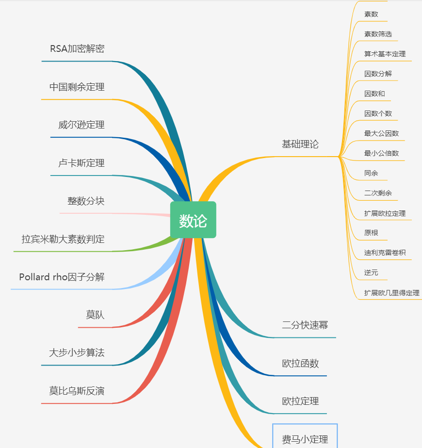 《算法和数据结构》题海战术篇