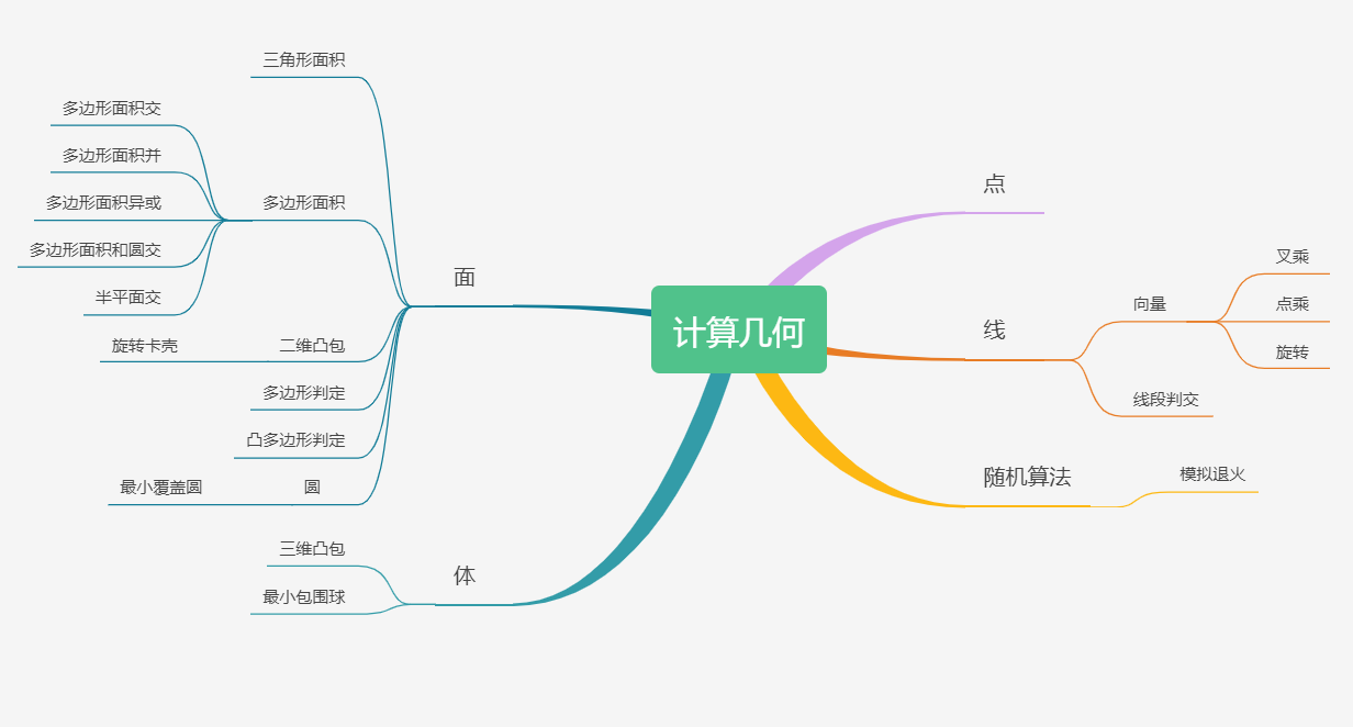 《算法和数据结构》题海战术篇