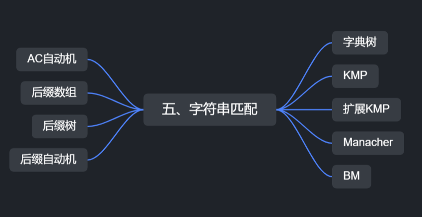 《算法和数据结构》题海战术篇