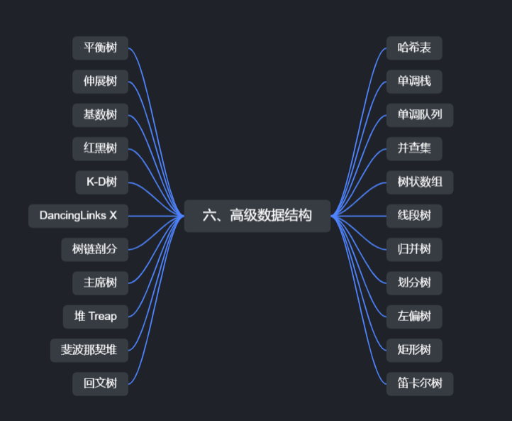 《算法和数据结构》题海战术篇